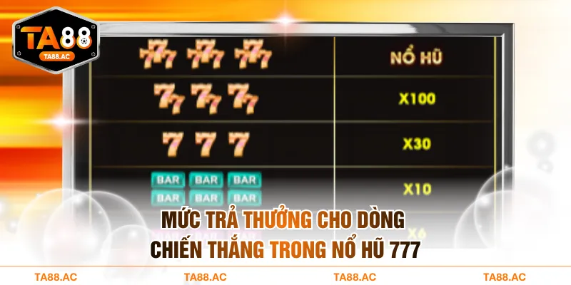 Mức trả thưởng cho dòng chiến thắng trong nổ hũ 777